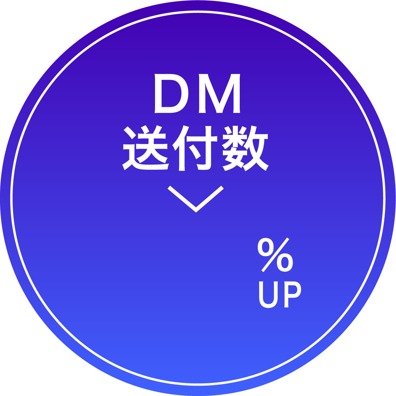 DM画像